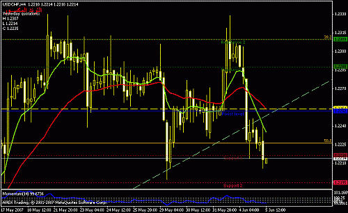 usdchf-h4-s.gif‏