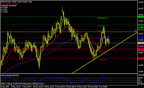 eurchf-h4.gif‏