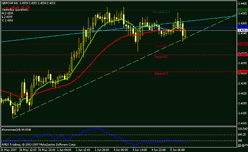 gbpchf-h1.gif‏