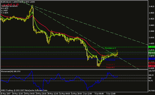 eurcad-h1.gif‏