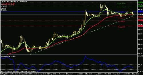 cadjpy-h1.gif‏