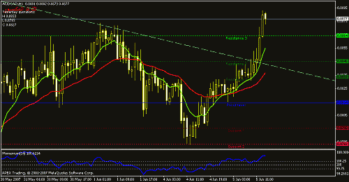 audcad-h1.gif‏