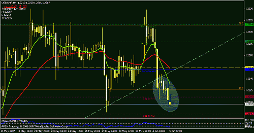 usdchf-h4-result.gif‏