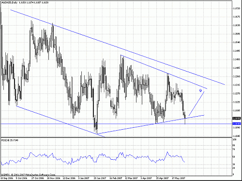 audnzd.gif‏