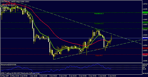 usdcad-h1-1.gif‏