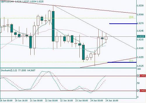 GBPUSD4HR-06-27-05.JPG‏