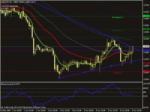 usd cad.gif‏