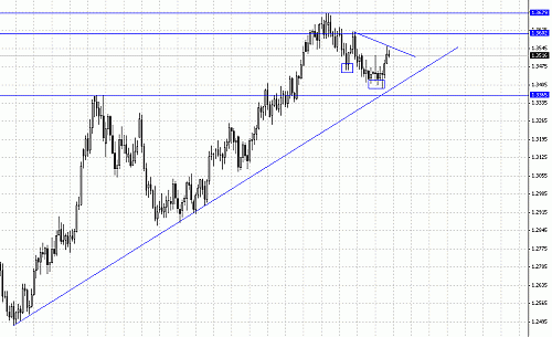 eur.gif‏