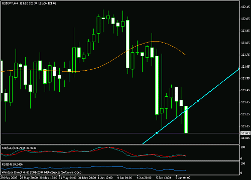 usdjpy.gif‏