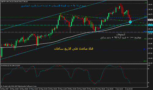 gbp-jpy h4.gif‏