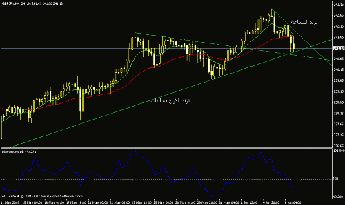 gbp-jpy h4.....gif‏