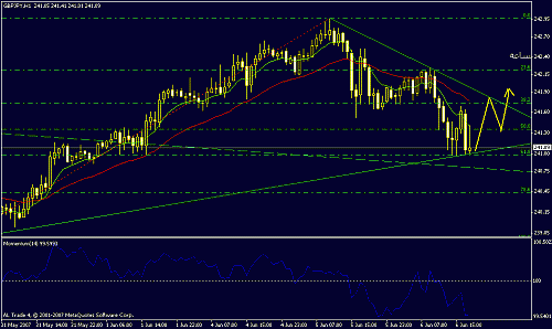 gbp-jpy h1.gif‏