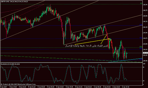 gbp-jpy m15.gif‏