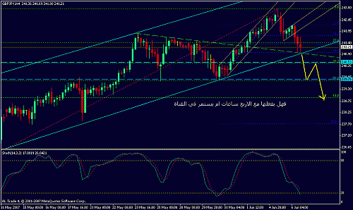 gbp-jpy h4.....gif‏