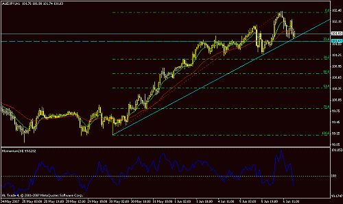 aud jpy h1.gif‏