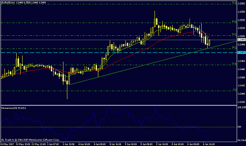 eur usd h1.gif‏