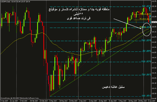 yen cluster support.gif‏