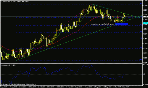 eur usd daily.gif‏