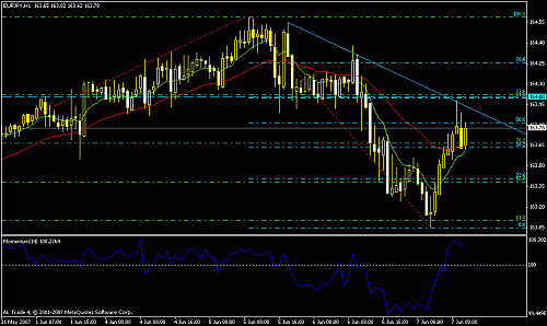 eur jpy h1.gif‏