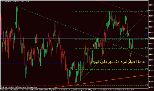 usd chf h4.gif‏