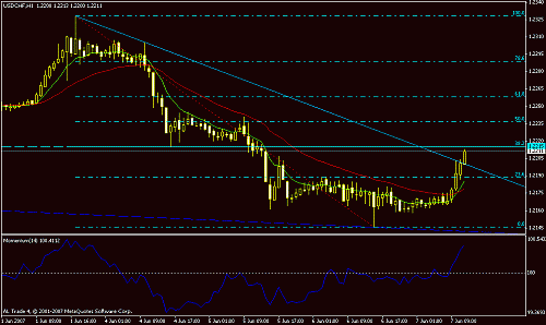 usd chf h1.gif‏