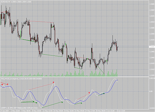 fx5_macddivergence1.gif‏