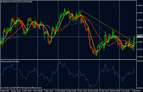 eur gbp.gif‏