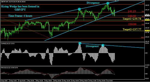 gbp-jpy 7-6-07.jpg‏