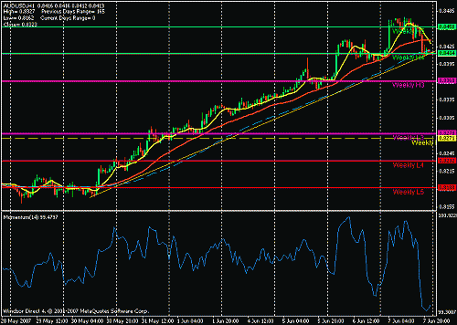 aud usd.gif‏