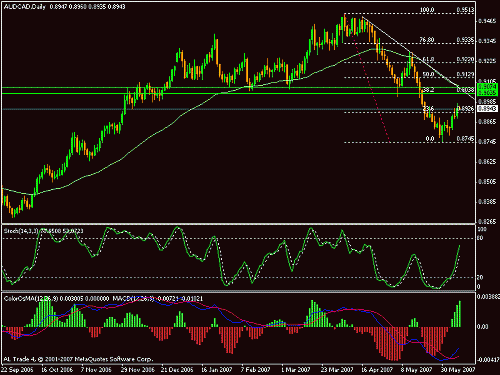 audcad1.gif‏