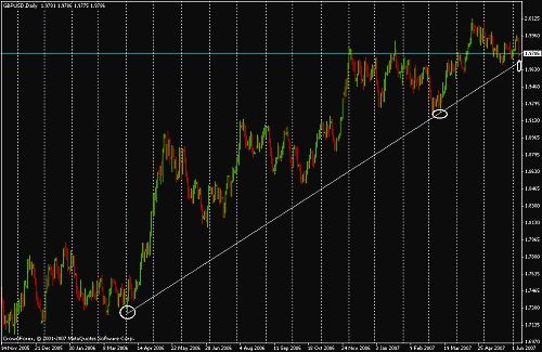 cabel trend.gif‏