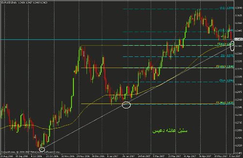 euro trend cluster.gif‏