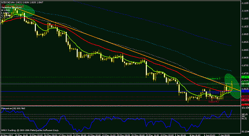 usdcad-h4-111.gif‏