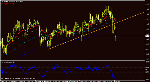 chfjpy-h4.gif‏