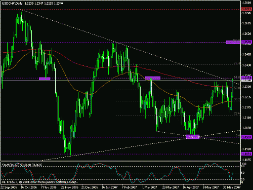 usdchf11.gif‏