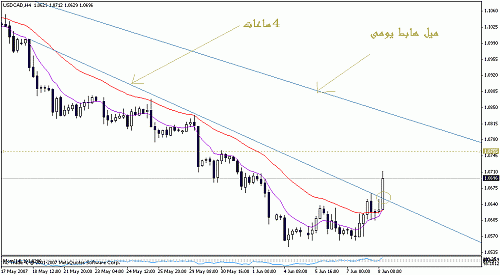 usdcad.gif‏