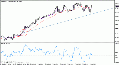 usdcad.gif‏