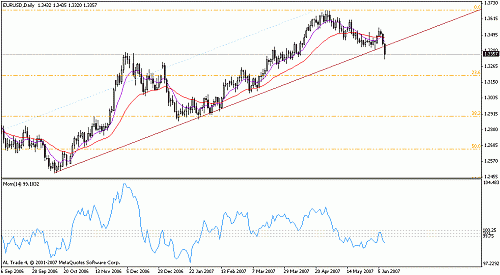 eurusd.gif‏