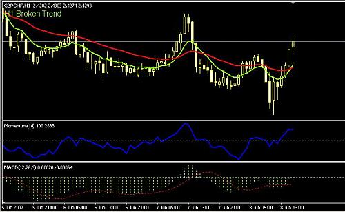 gbp-chf h1.JPG‏