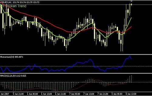 usd-jpy h1.JPG‏