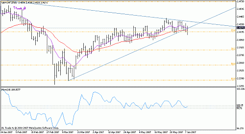 gbp chf.gif‏