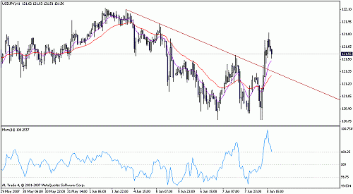 usdjpy.gif‏