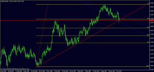 eurusd.gif‏