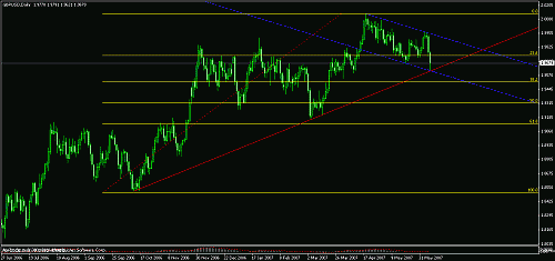 gbpusd.gif‏