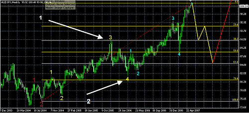 AUDJPY-W2.PNG‏