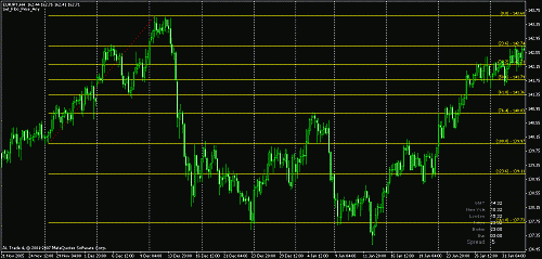 eur jpy good 3.gif‏