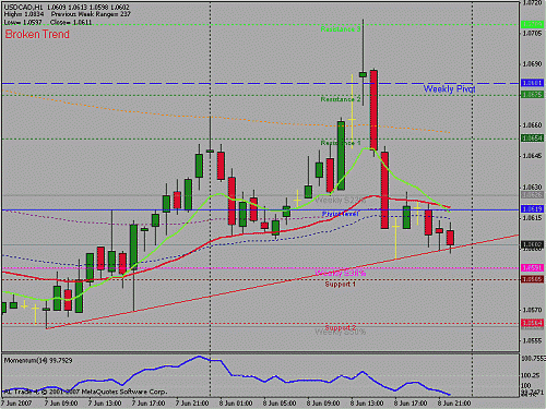 usdcad.gif‏