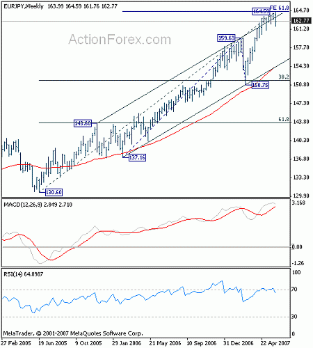 eurjpy20070609w3.gif‏