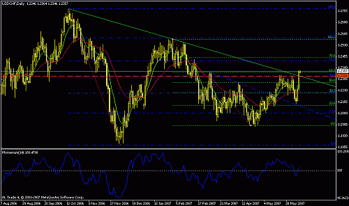 usd chf h4,,,.gif‏