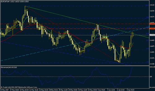 eur chf h4.gif‏